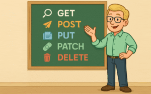 Presenting HTTP verbs on chalkboard.